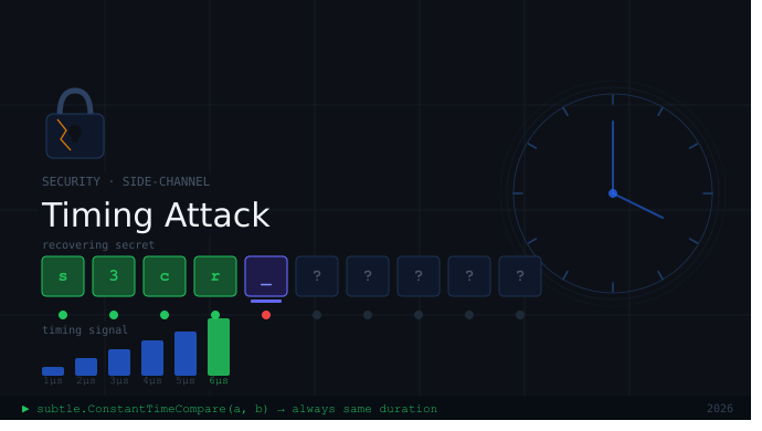 حمله‌ی زمان‌بندی یا Timing Attack